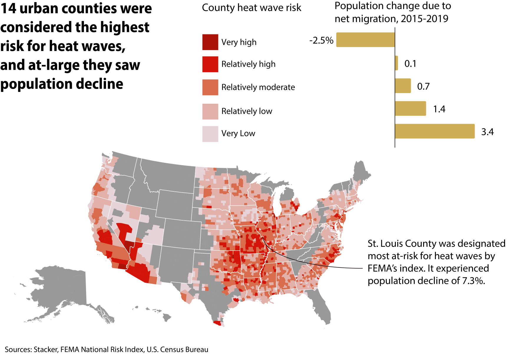 Heat waves